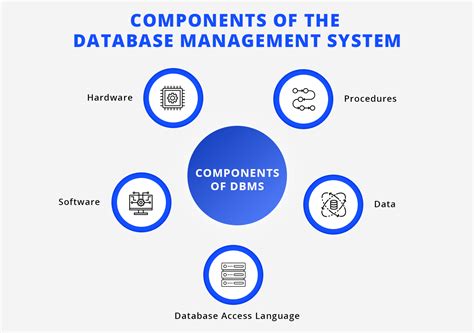 Management System .
